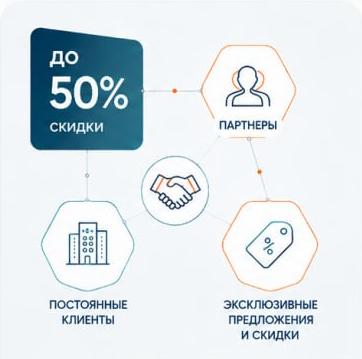 Скидка